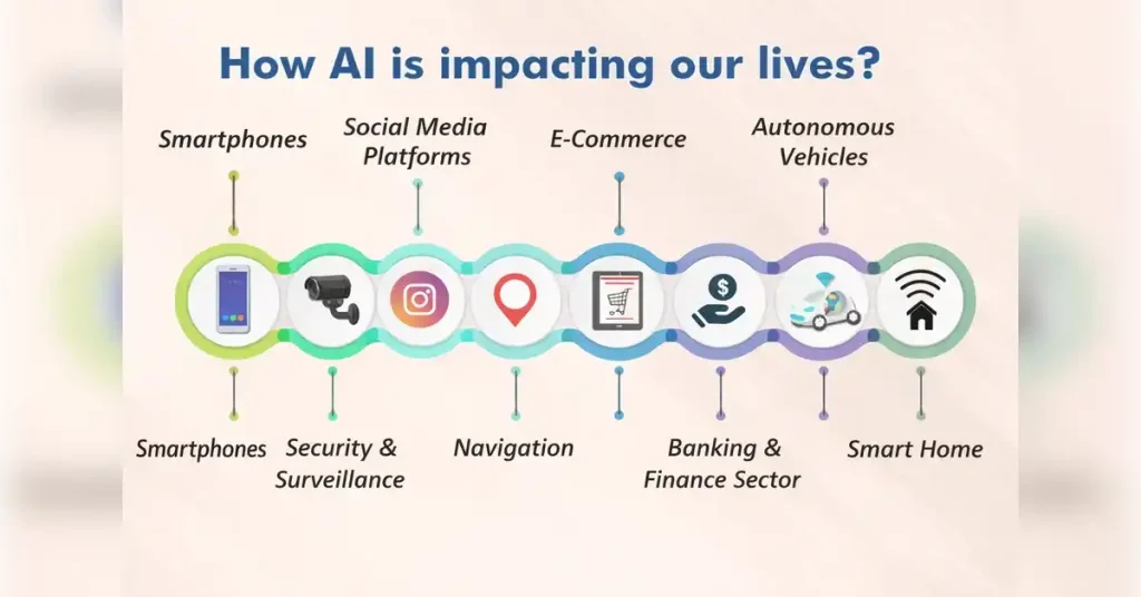 how ai is changing the way we live