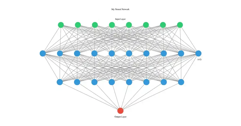 ai machine learning workflow showing data training and model prediction