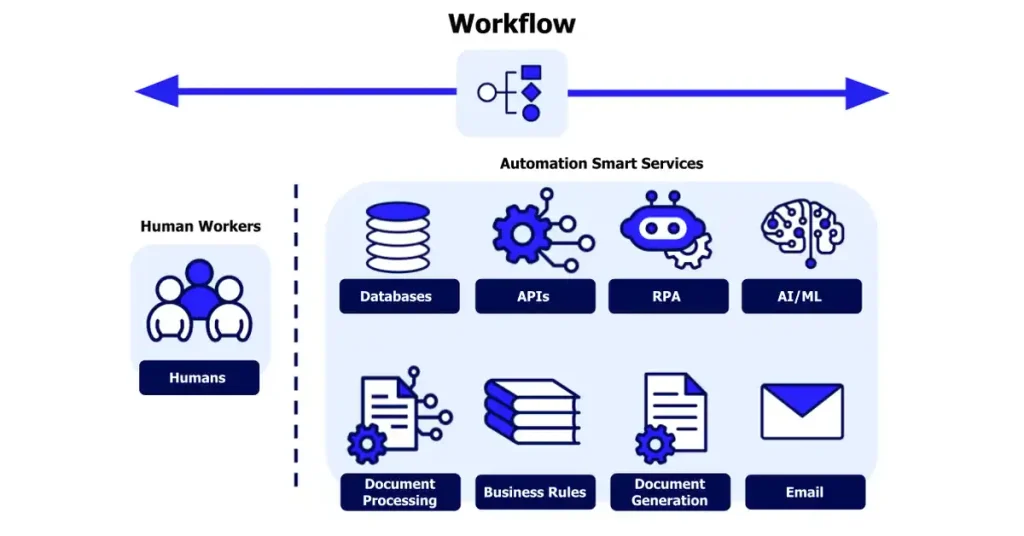 best AI tools for daily work