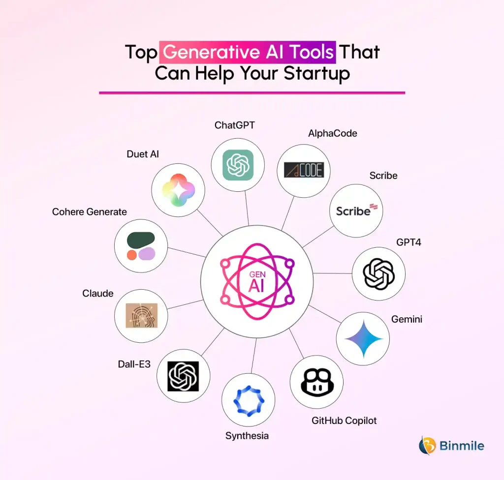 Generative AI Tools Explained