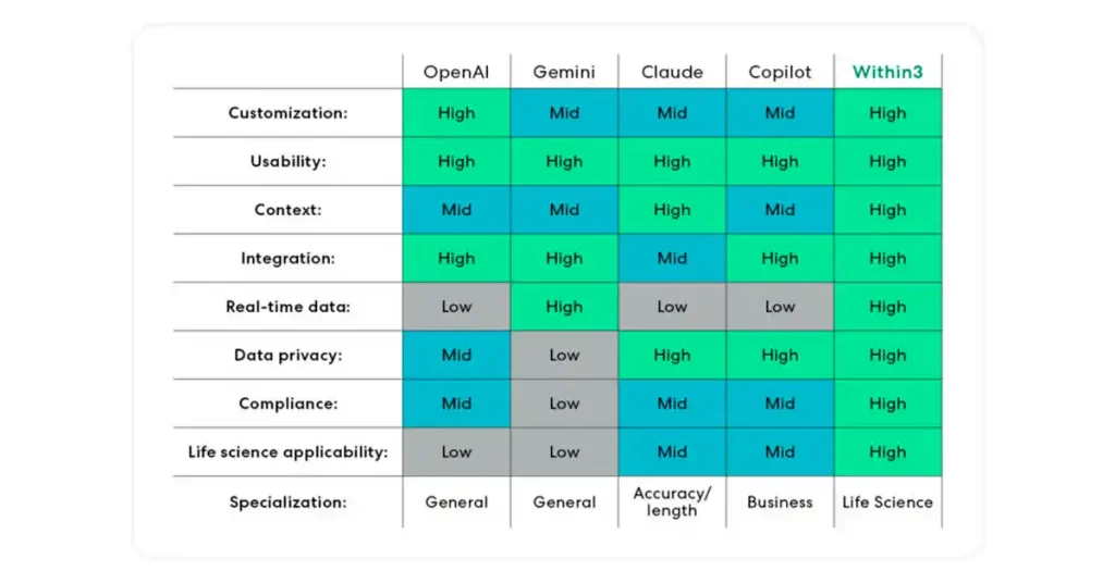 How to Choose the Best AI Tool